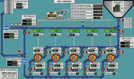 BPS overview screen